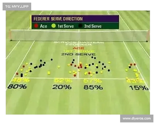 网球比赛中的技术分析与战术应用研究：提升竞技水平的关键因素解析